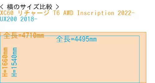 #XC60 リチャージ T6 AWD Inscription 2022- + UX200 2018-